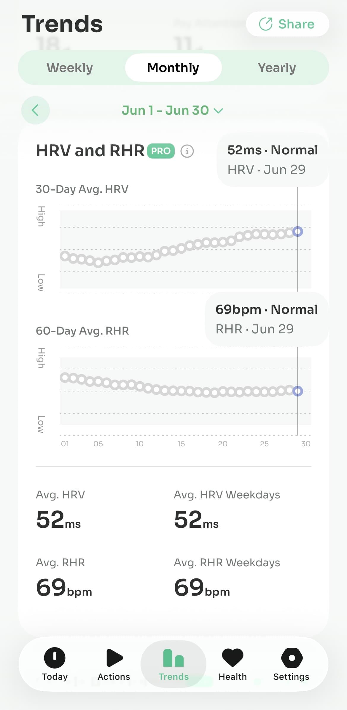 Heart Rate Variability, Somatic Experiencing, and Signs of Nervous System Recovery